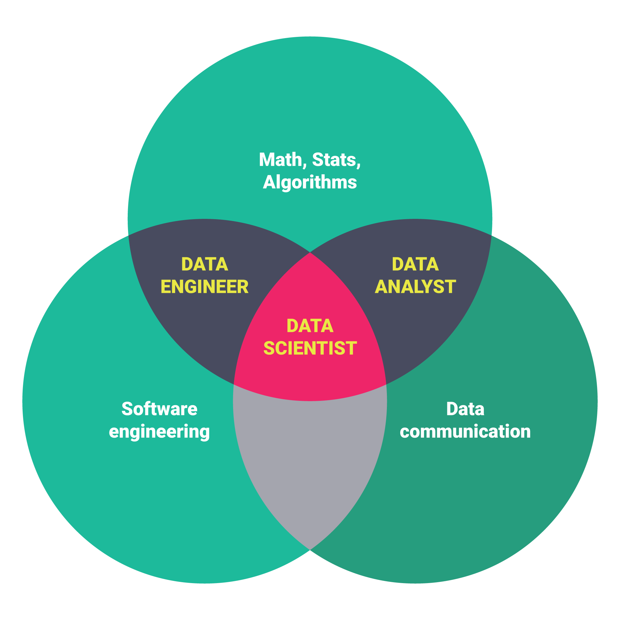 research in data engineering
